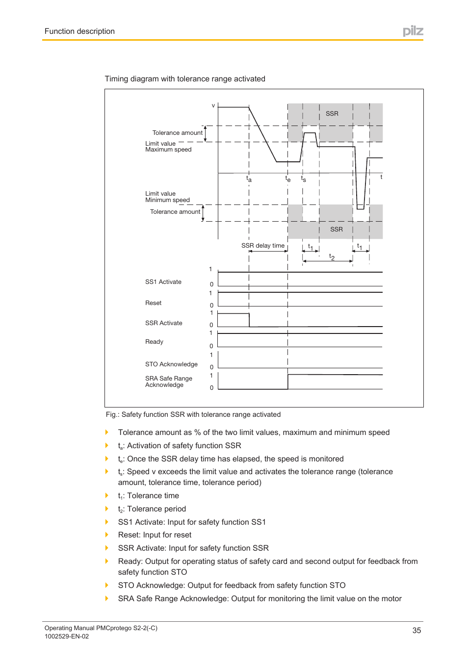 Pilz PMCprimo DriveP.06/AA0/4/0/0/208-480VAC User Manual | Page 35 / 76