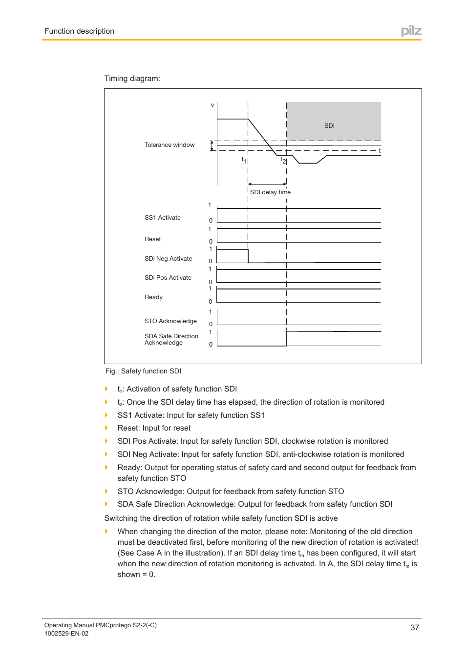 Pilz PMCprimo DriveP.06/AA0/4/0/0/208-480VAC User Manual | Page 37 / 76