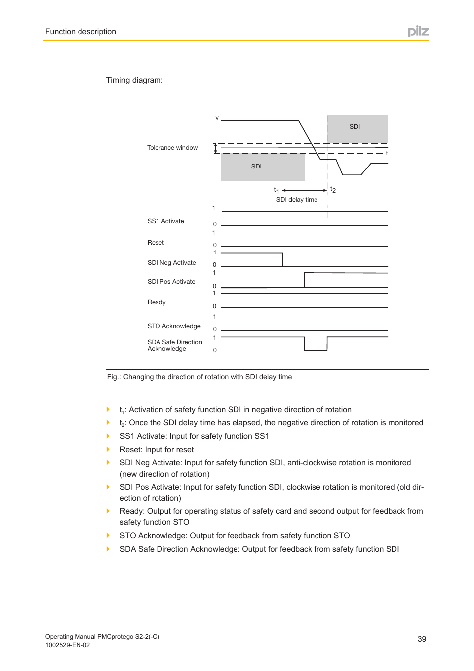 Pilz PMCprimo DriveP.06/AA0/4/0/0/208-480VAC User Manual | Page 39 / 76