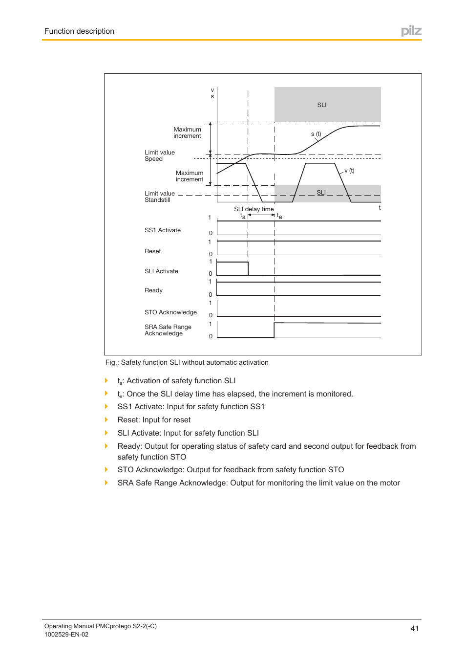 Pilz PMCprimo DriveP.06/AA0/4/0/0/208-480VAC User Manual | Page 41 / 76