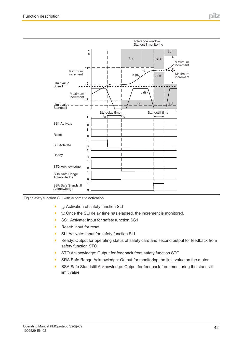 Pilz PMCprimo DriveP.06/AA0/4/0/0/208-480VAC User Manual | Page 42 / 76