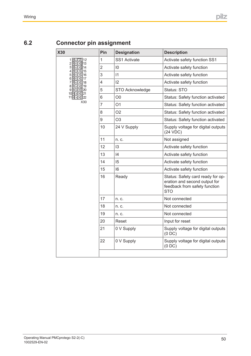 2 connector pin assignment, Connector pin assignment | Pilz PMCprimo DriveP.06/AA0/4/0/0/208-480VAC User Manual | Page 50 / 76