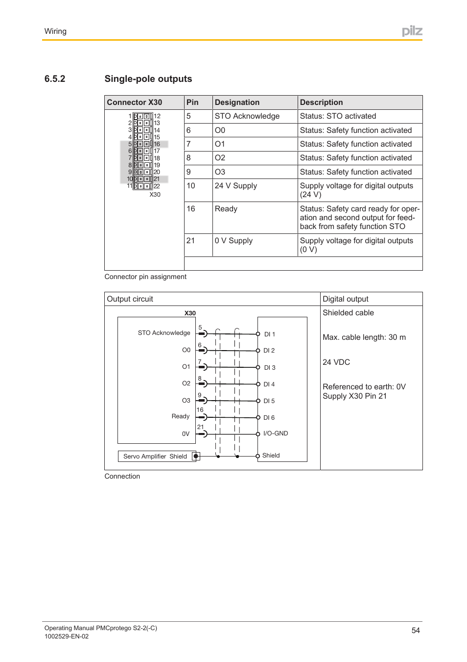 2 single-pole outputs, Single­pole outputs, 2 single­pole outputs | Pilz PMCprimo DriveP.06/AA0/4/0/0/208-480VAC User Manual | Page 54 / 76