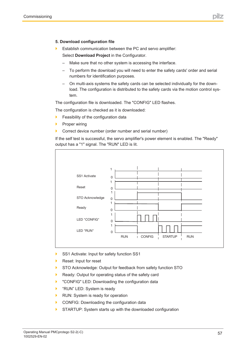 Pilz PMCprimo DriveP.06/AA0/4/0/0/208-480VAC User Manual | Page 57 / 76