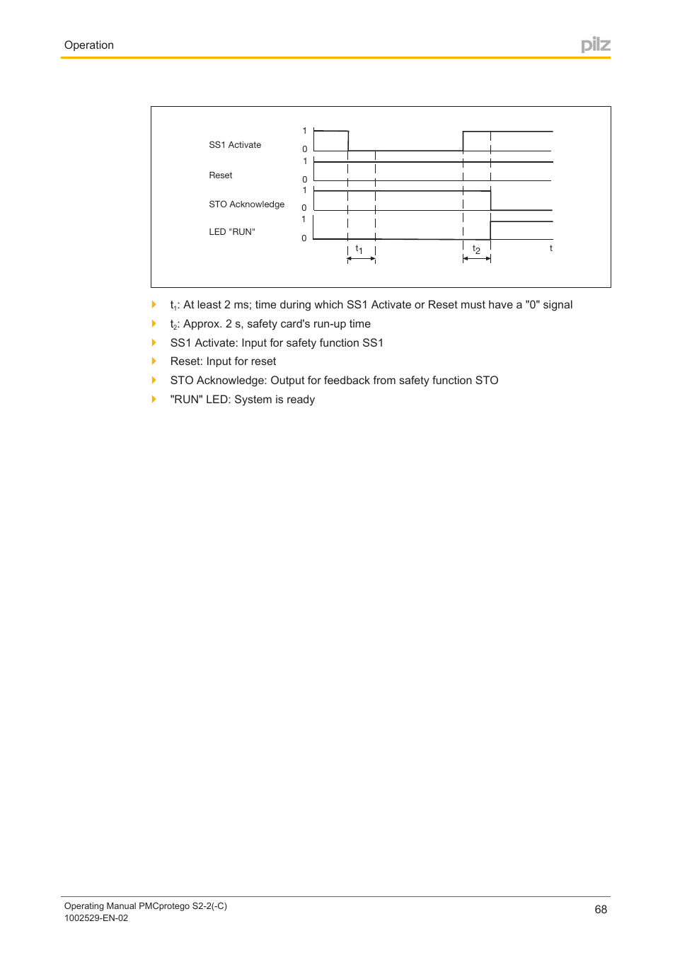 Pilz PMCprimo DriveP.06/AA0/4/0/0/208-480VAC User Manual | Page 68 / 76