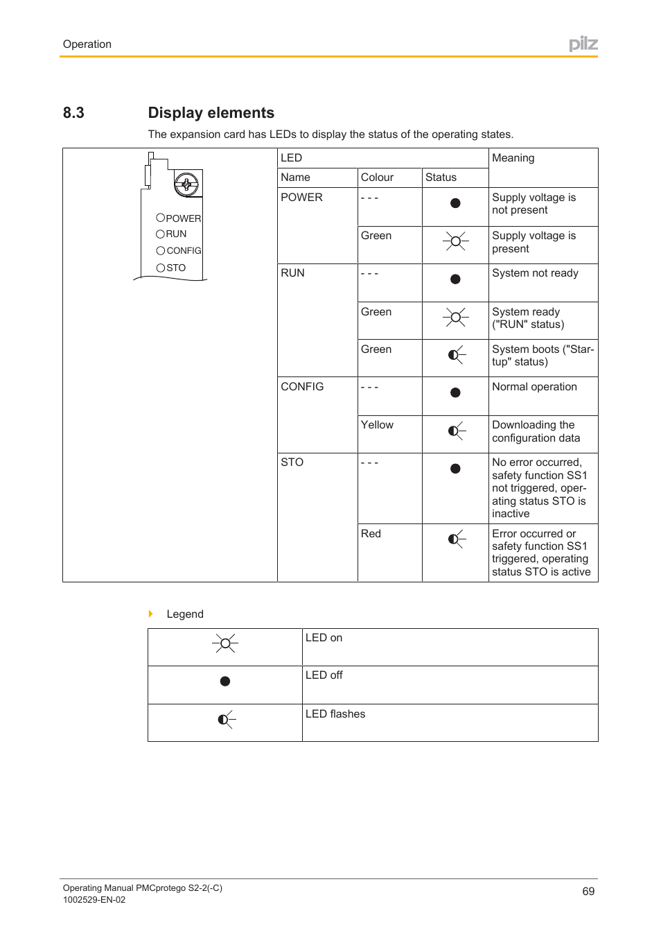 3 display elements, Display elements | Pilz PMCprimo DriveP.06/AA0/4/0/0/208-480VAC User Manual | Page 69 / 76