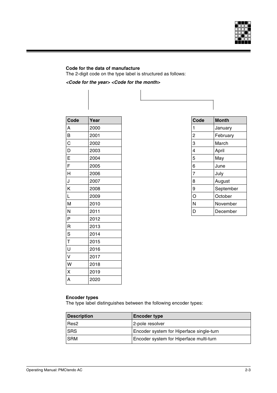 Pilz Cable PMCprimoDrive>Mod-Profibus:L=0,45m User Manual | Page 13 / 88