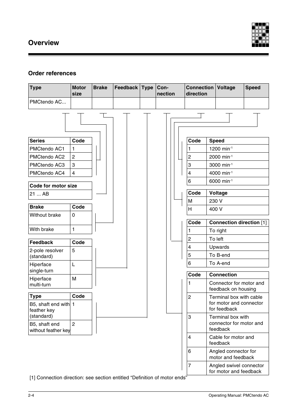 Order references, Overview | Pilz Cable PMCprimoDrive>Mod-Profibus:L=0,45m User Manual | Page 14 / 88