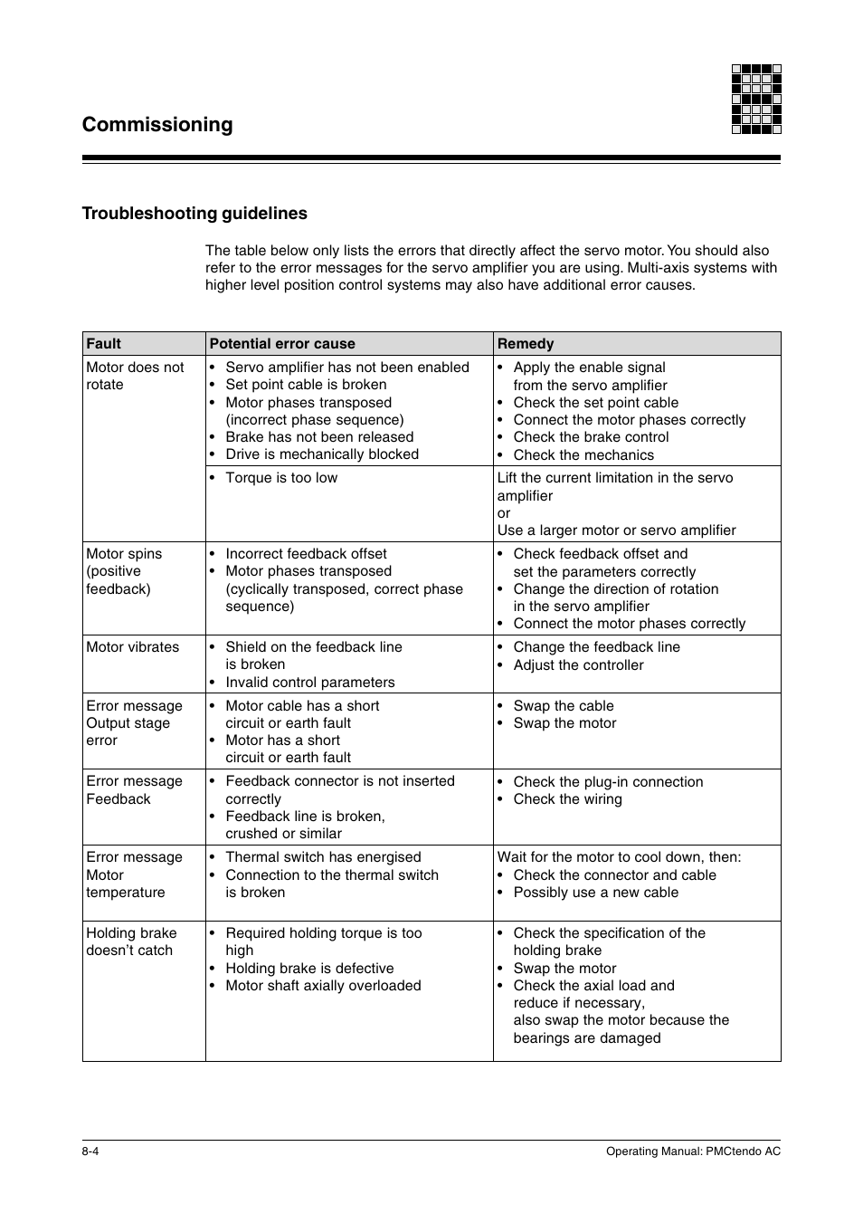 Troubleshooting guidelines, Commissioning | Pilz Cable PMCprimoDrive>Mod-Profibus:L=0,45m User Manual | Page 42 / 88