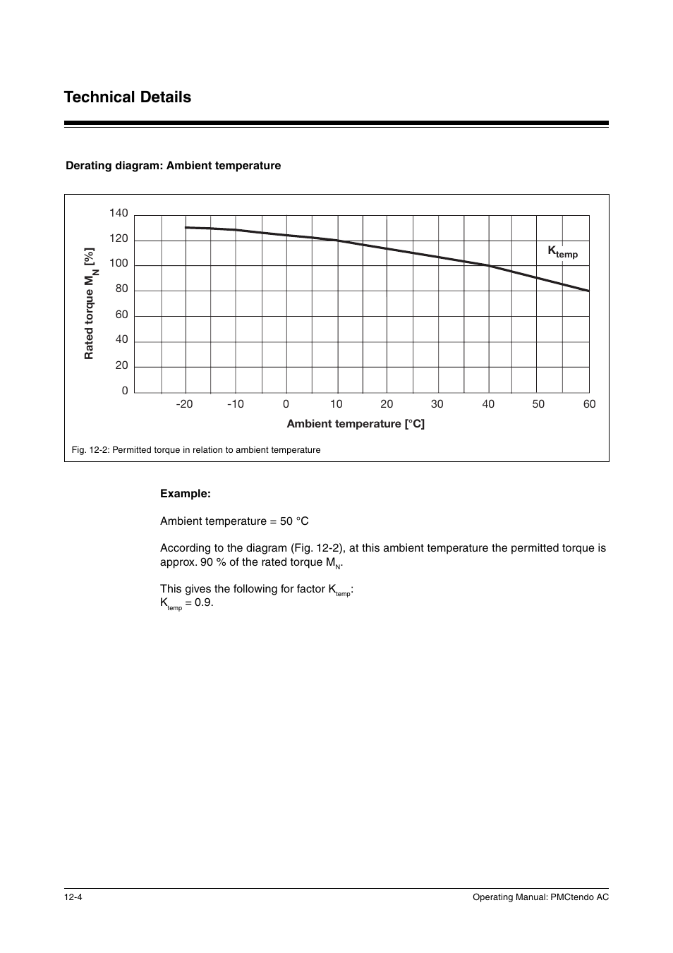 Derating diagram: ambient temperature, Technical details | Pilz Cable PMCprimoDrive>Mod-Profibus:L=0,45m User Manual | Page 54 / 88