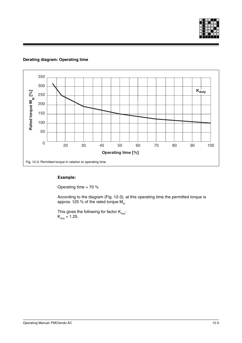 Derating diagram:operating time | Pilz Cable PMCprimoDrive>Mod-Profibus:L=0,45m User Manual | Page 55 / 88