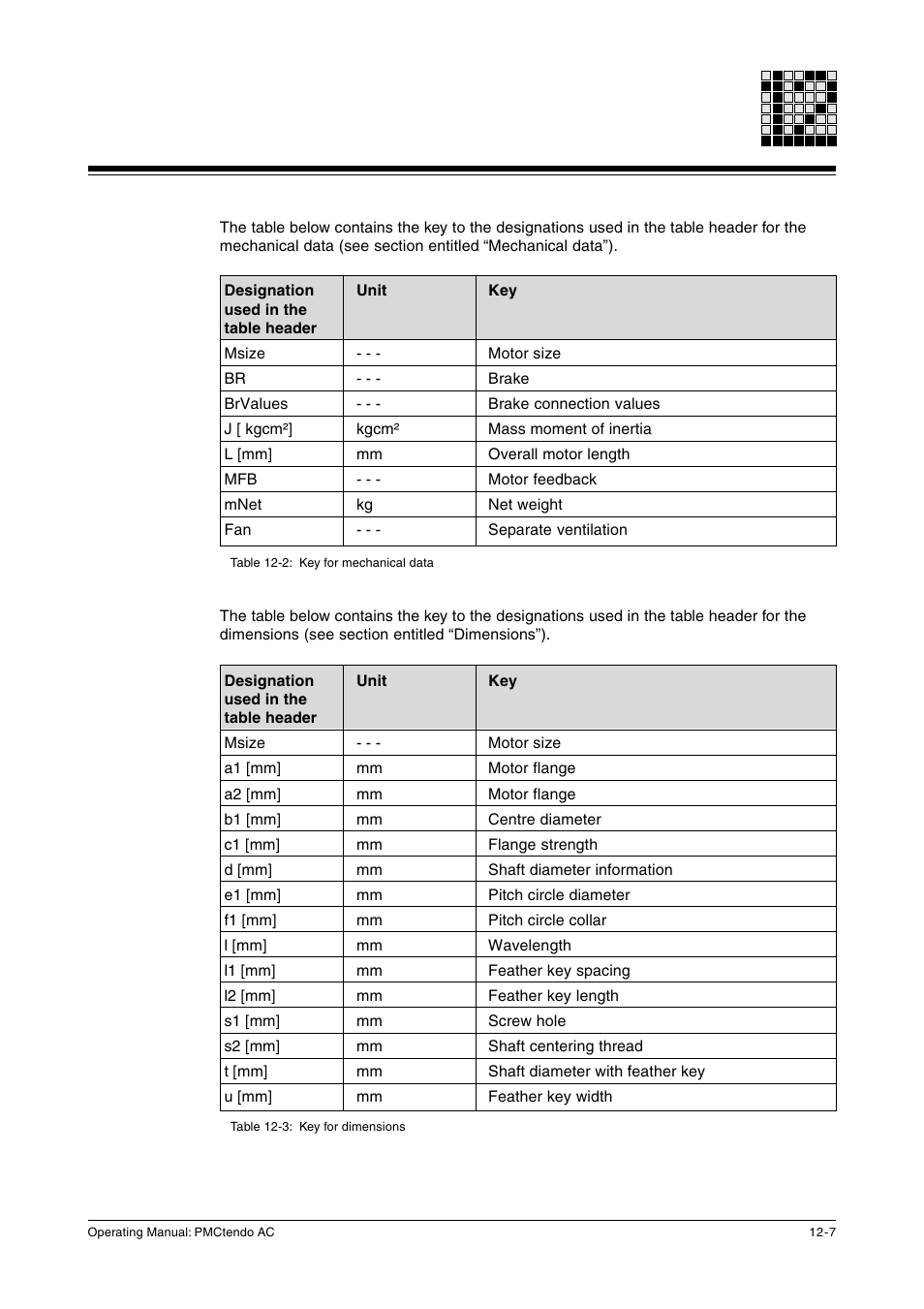 Pilz Cable PMCprimoDrive>Mod-Profibus:L=0,45m User Manual | Page 57 / 88