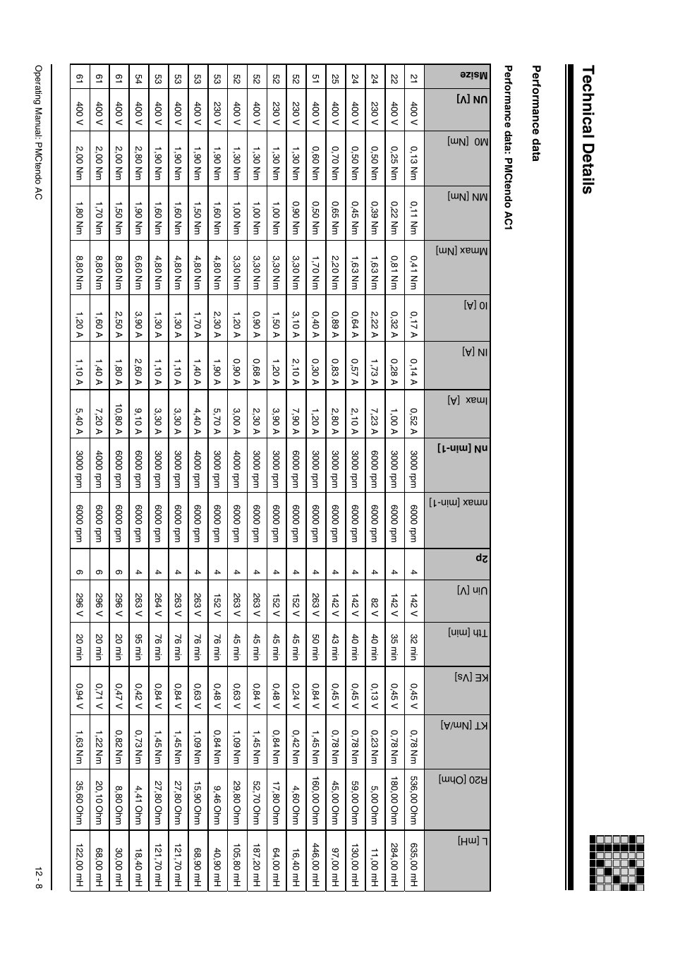 Servo motors pmctendo ac1, Performance data: pmctendo ac1, Techn ical details | Performance data | Pilz Cable PMCprimoDrive>Mod-Profibus:L=0,45m User Manual | Page 58 / 88