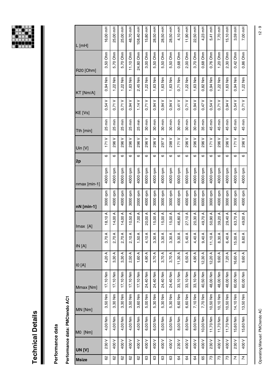 Technical details, Performance data | Pilz Cable PMCprimoDrive>Mod-Profibus:L=0,45m User Manual | Page 59 / 88