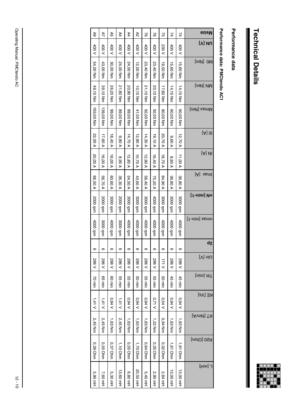 Technical details, Performance data | Pilz Cable PMCprimoDrive>Mod-Profibus:L=0,45m User Manual | Page 60 / 88
