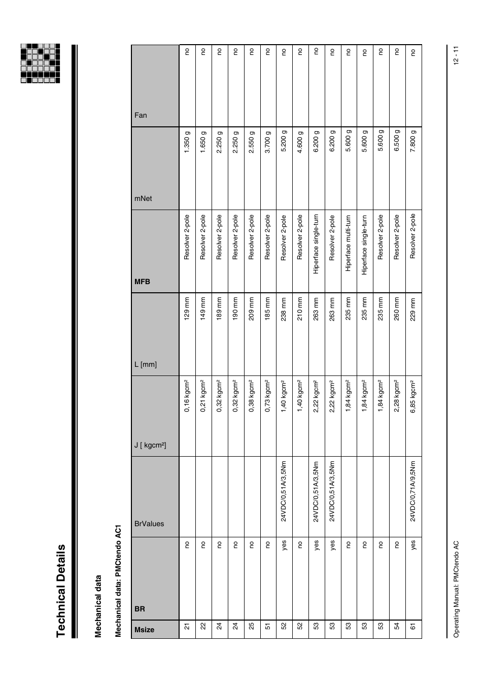 Mechanical data: pmctendo ac1, Technical details, Mechani cal data | Pilz Cable PMCprimoDrive>Mod-Profibus:L=0,45m User Manual | Page 61 / 88
