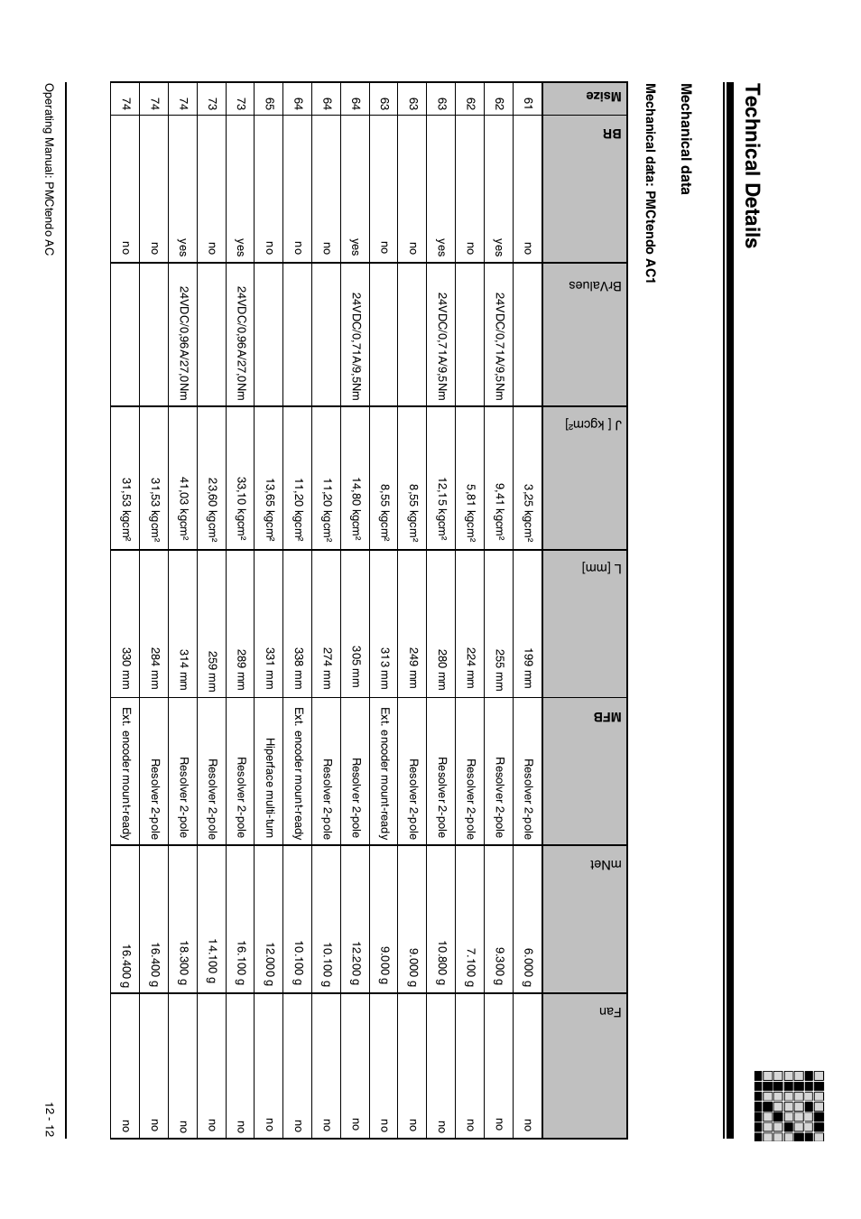 Technical details, Mechanical data | Pilz Cable PMCprimoDrive>Mod-Profibus:L=0,45m User Manual | Page 62 / 88