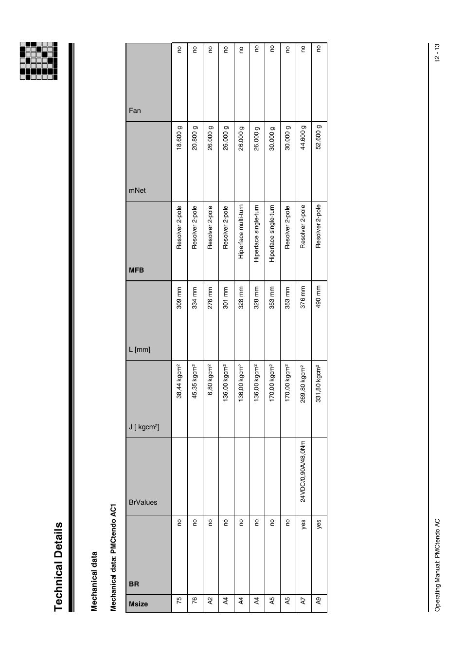 Technical details, Mechanical data | Pilz Cable PMCprimoDrive>Mod-Profibus:L=0,45m User Manual | Page 63 / 88