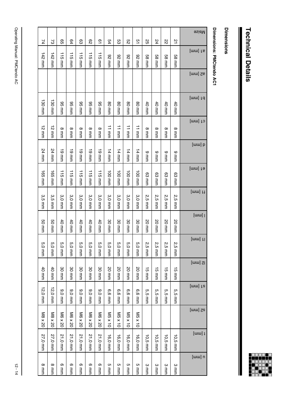 Dimensions: pmctendo ac1, Technical details | Pilz Cable PMCprimoDrive>Mod-Profibus:L=0,45m User Manual | Page 64 / 88