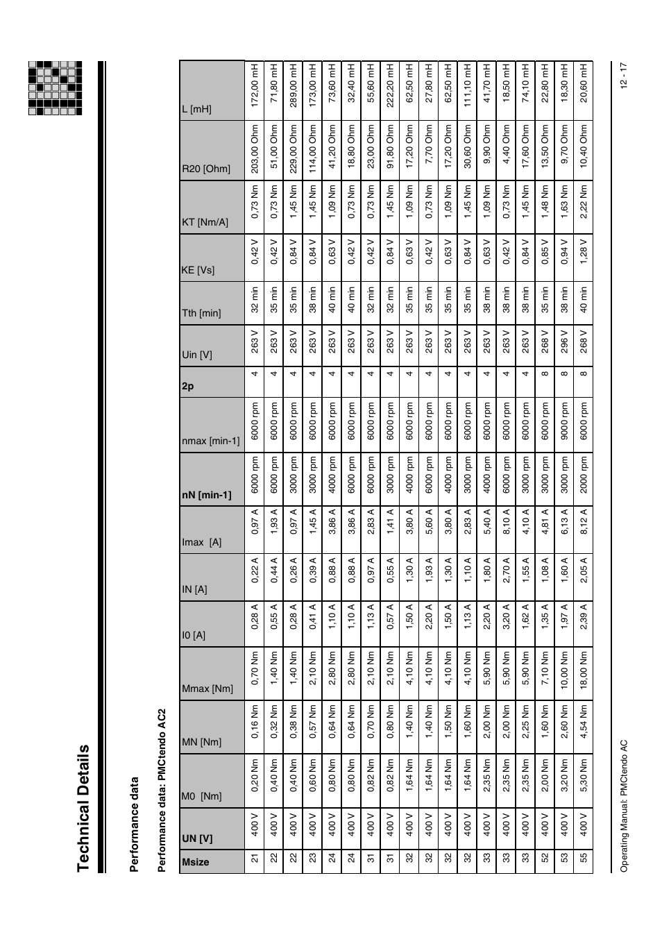 Servo motors pmctendo ac2, Performance data: pmctendo ac2, Technical details | Performance data | Pilz Cable PMCprimoDrive>Mod-Profibus:L=0,45m User Manual | Page 67 / 88