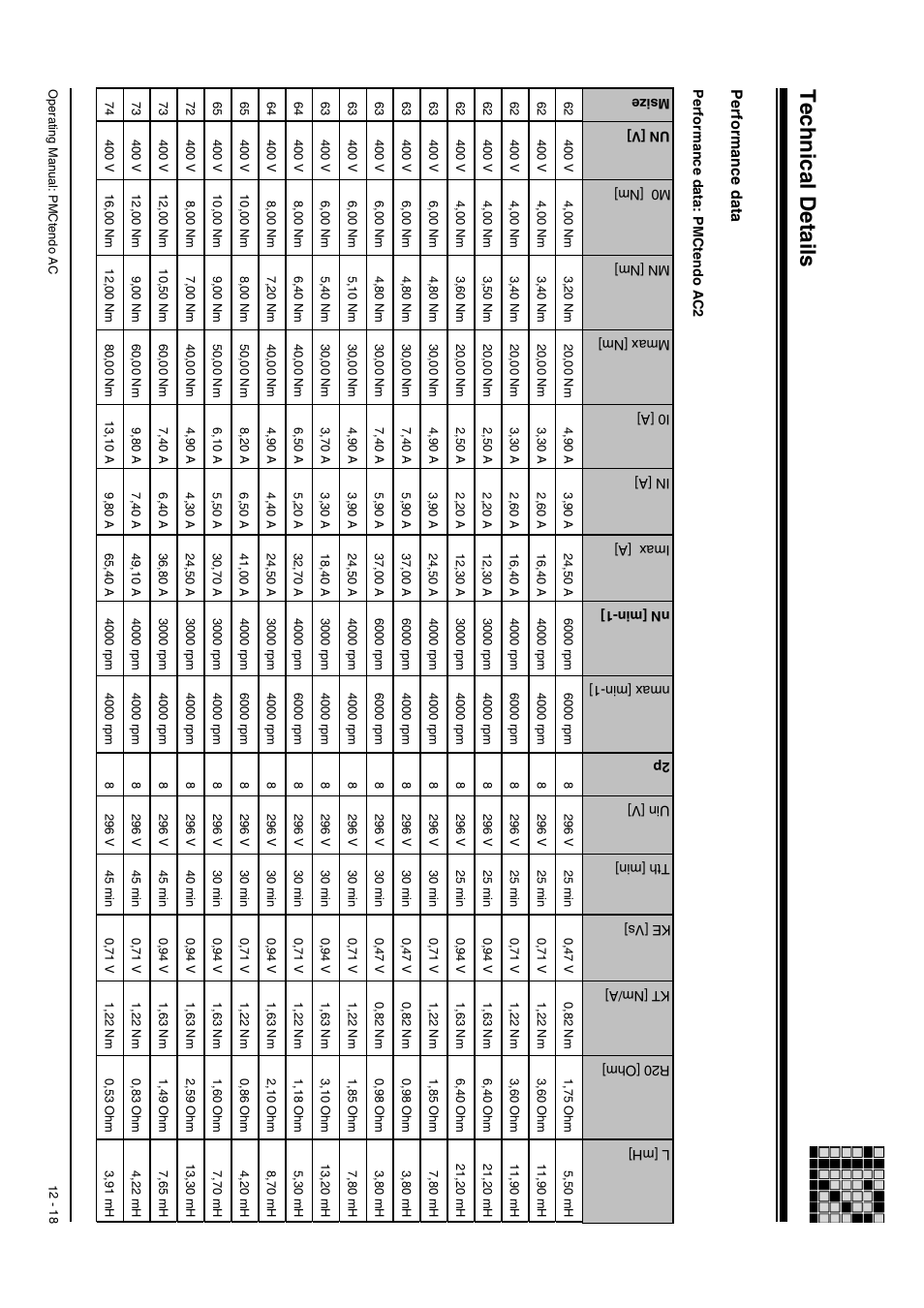 Technical details, Performance data | Pilz Cable PMCprimoDrive>Mod-Profibus:L=0,45m User Manual | Page 68 / 88