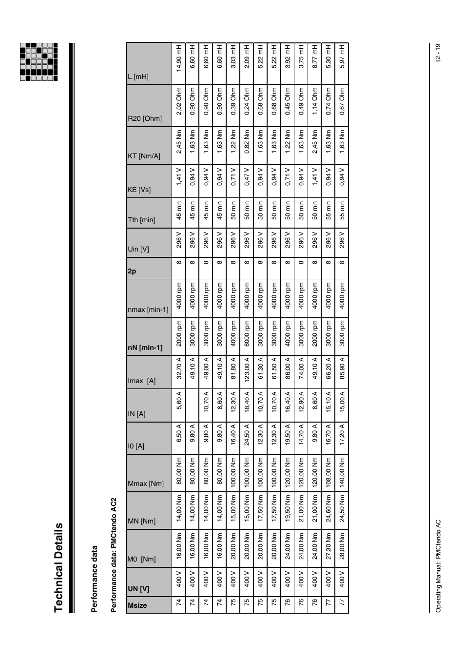 Technical details, Performance data | Pilz Cable PMCprimoDrive>Mod-Profibus:L=0,45m User Manual | Page 69 / 88