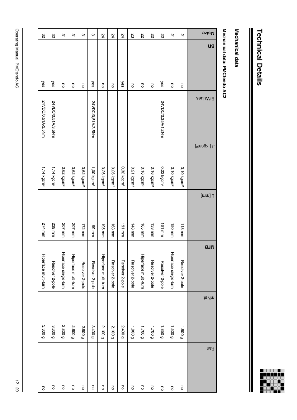Mechanical data: pmctendo ac2, Technical details, Mechani cal data | Pilz Cable PMCprimoDrive>Mod-Profibus:L=0,45m User Manual | Page 70 / 88