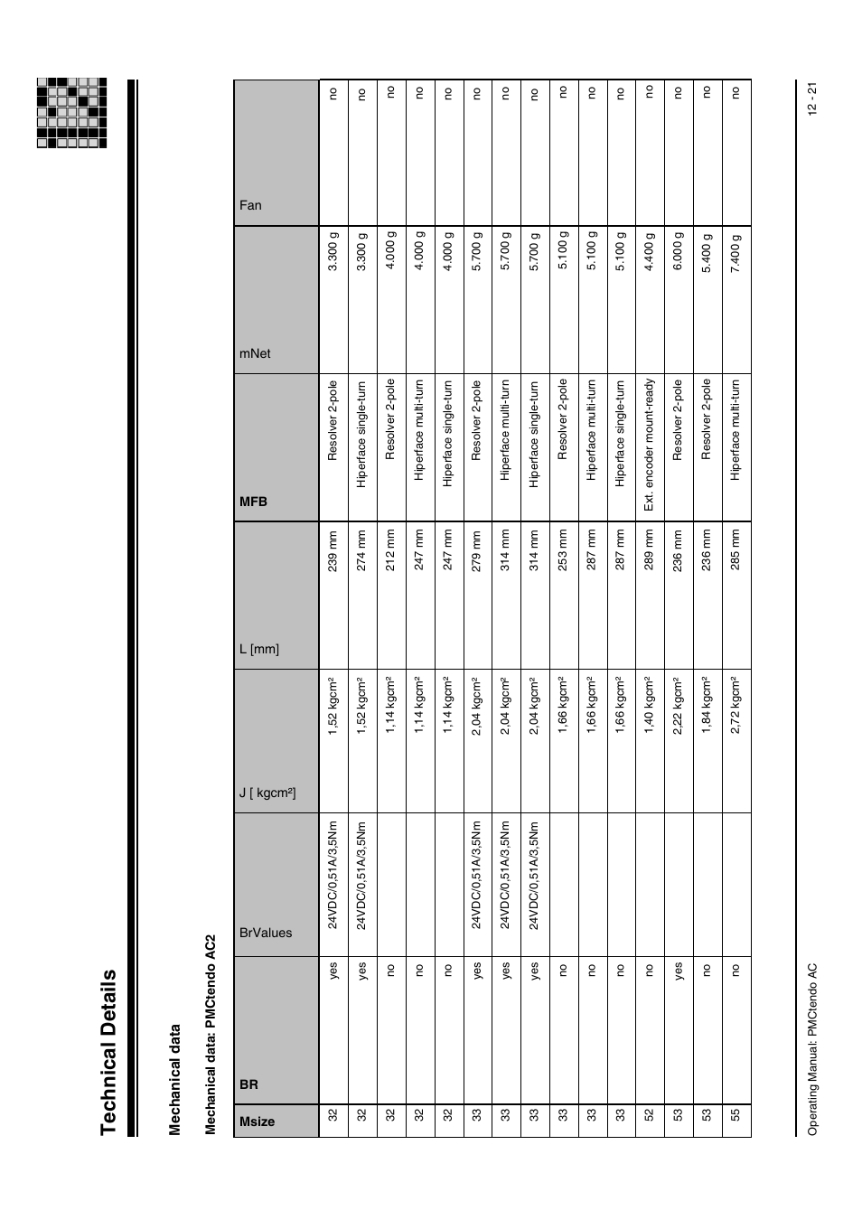 Technical details, Mechanical data | Pilz Cable PMCprimoDrive>Mod-Profibus:L=0,45m User Manual | Page 71 / 88