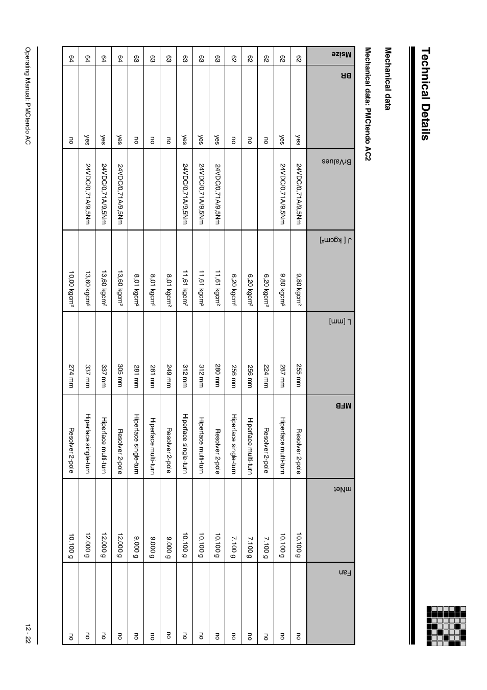 Technical details, Mechanical data | Pilz Cable PMCprimoDrive>Mod-Profibus:L=0,45m User Manual | Page 72 / 88