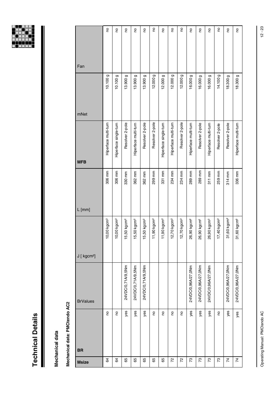 Technical details, Mechanical data | Pilz Cable PMCprimoDrive>Mod-Profibus:L=0,45m User Manual | Page 73 / 88
