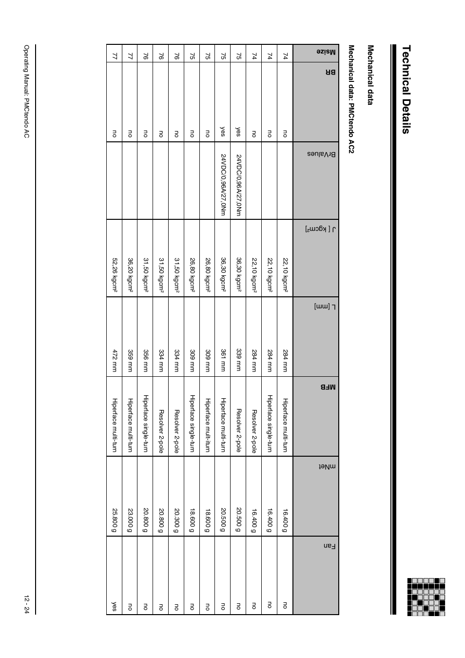 Technical details, Mechanical data | Pilz Cable PMCprimoDrive>Mod-Profibus:L=0,45m User Manual | Page 74 / 88
