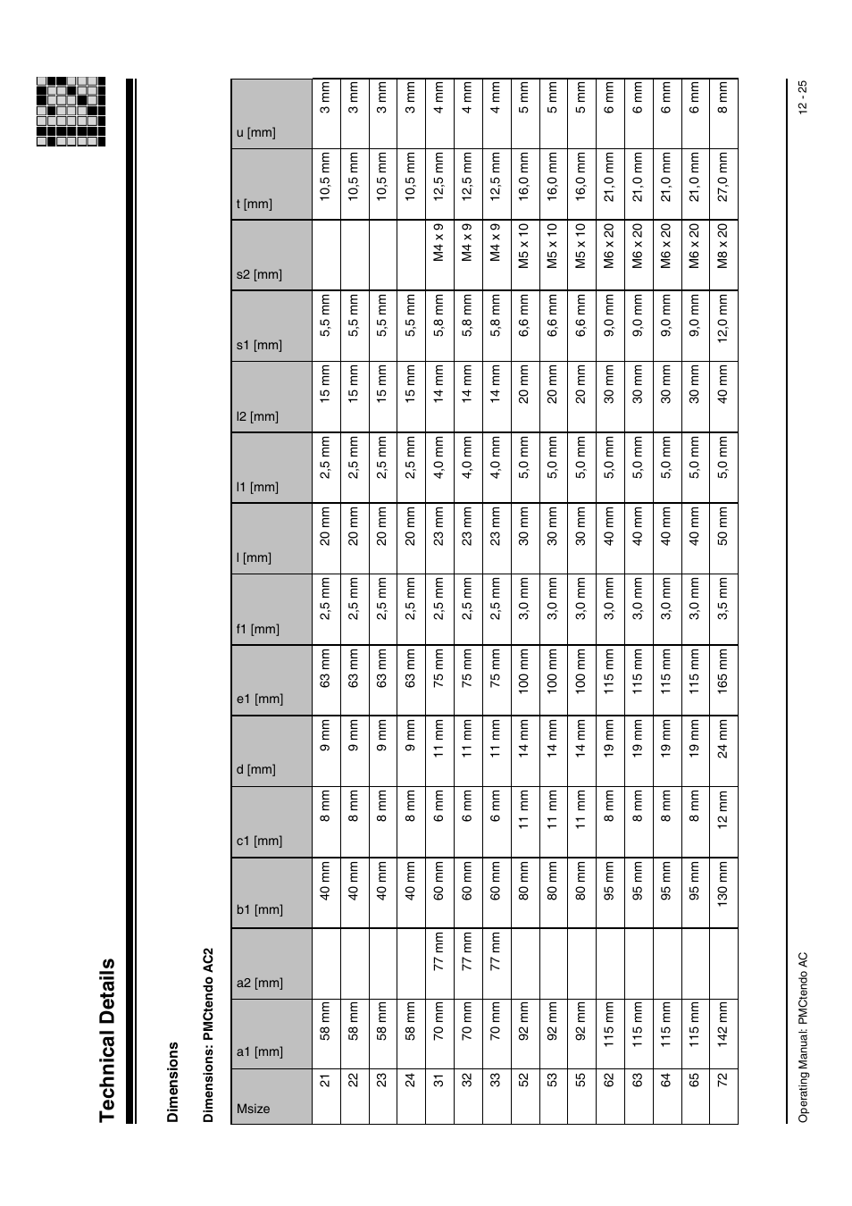 Dimensions: pmctendo ac2, Technical details | Pilz Cable PMCprimoDrive>Mod-Profibus:L=0,45m User Manual | Page 75 / 88