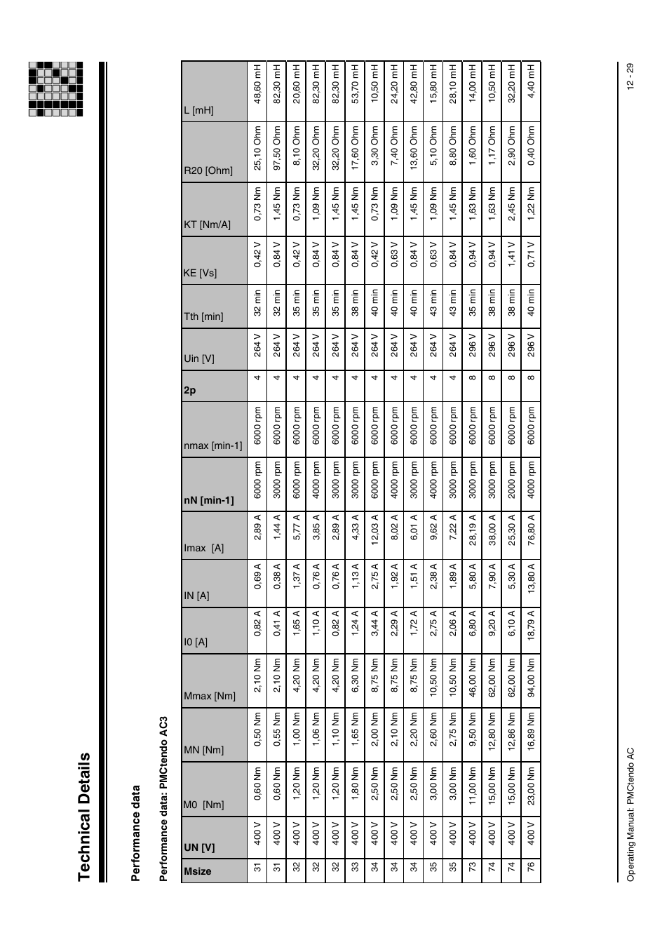 Servo motors pmctendo ac3, Performance data: pmctendo ac3, Technical details | Performance data | Pilz Cable PMCprimoDrive>Mod-Profibus:L=0,45m User Manual | Page 79 / 88