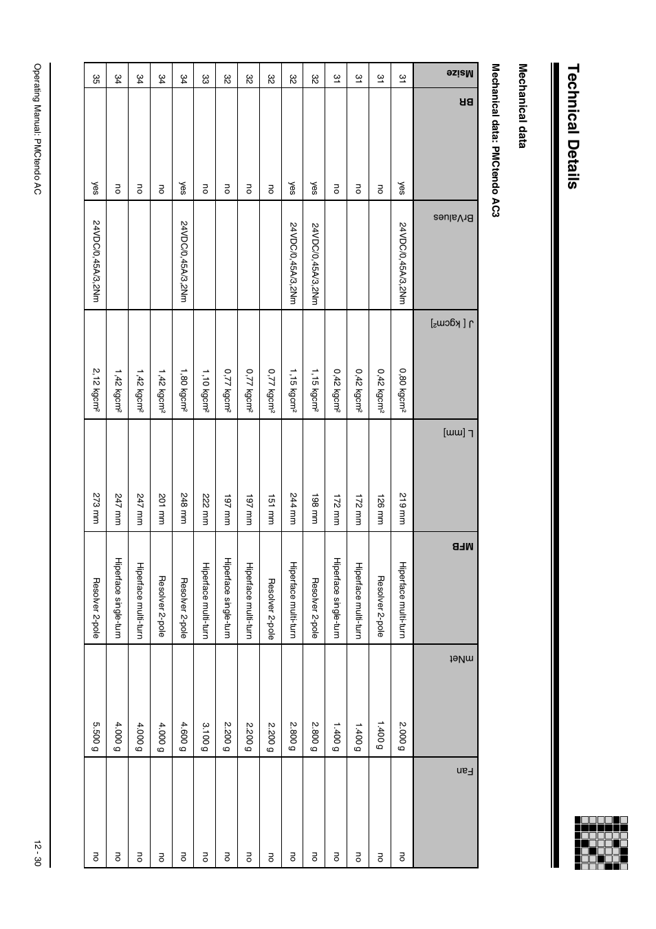 Mechanical data: pmctendo ac3, Technical details, Mechani cal data | Pilz Cable PMCprimoDrive>Mod-Profibus:L=0,45m User Manual | Page 80 / 88