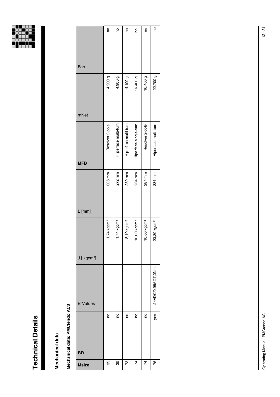 Technical details, Mechanical data | Pilz Cable PMCprimoDrive>Mod-Profibus:L=0,45m User Manual | Page 81 / 88