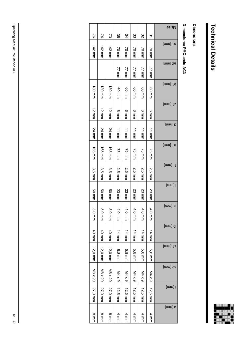 Dimensions: pmctendo ac3, Technical details | Pilz Cable PMCprimoDrive>Mod-Profibus:L=0,45m User Manual | Page 82 / 88