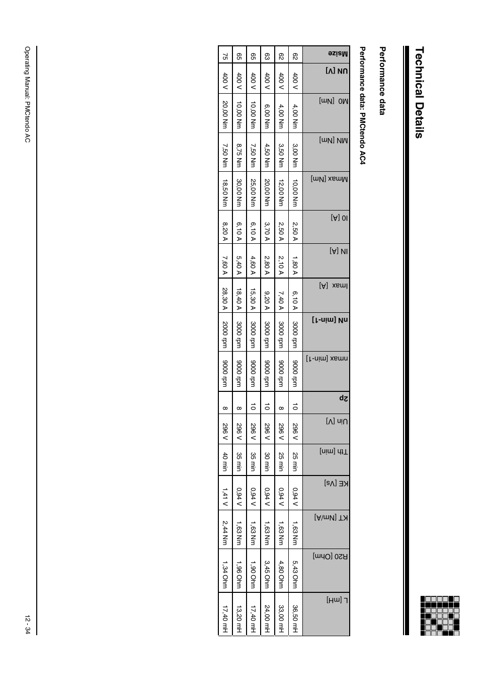 Servo motors pmctendo ac4, Performance data: pmctendo ac4, Technical details | Performance data | Pilz Cable PMCprimoDrive>Mod-Profibus:L=0,45m User Manual | Page 84 / 88