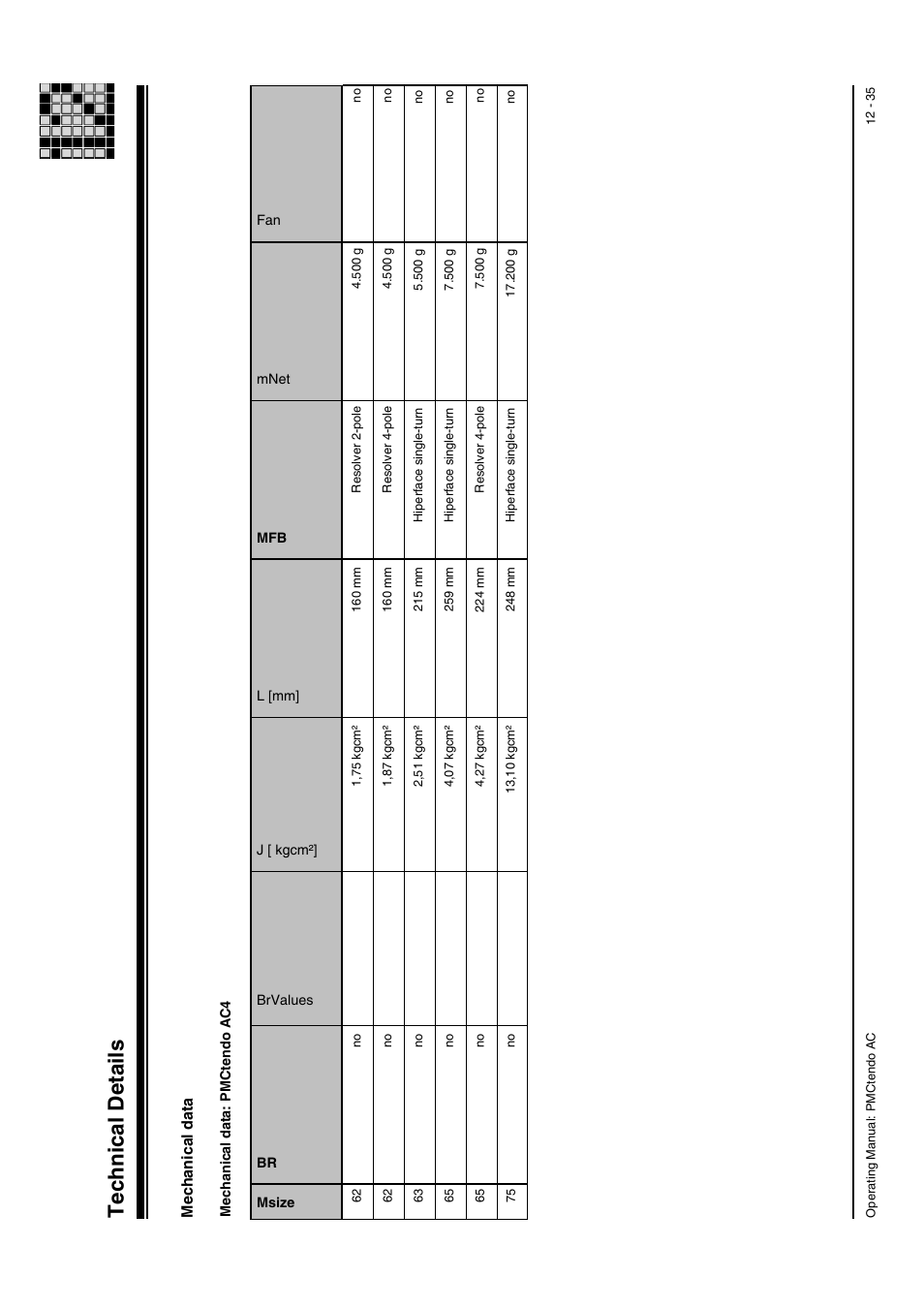 Mechanical data: pmctendo ac4, Technical details, Mechani cal data | Pilz Cable PMCprimoDrive>Mod-Profibus:L=0,45m User Manual | Page 85 / 88