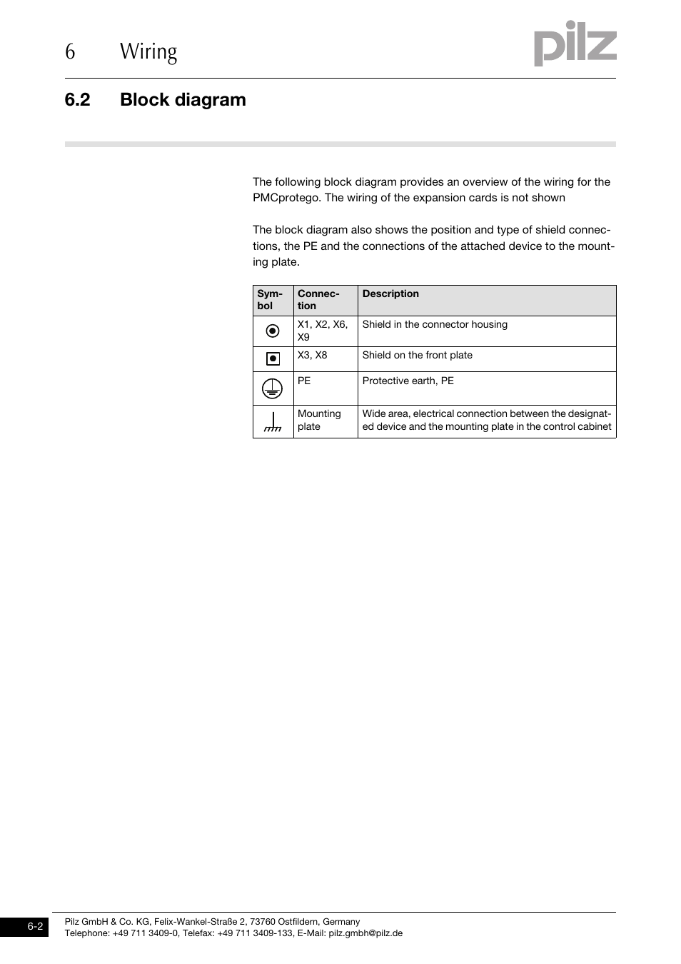 Block diagram, 6wiring, 2 block diagram | Pilz PMCprotego D.72/000/0/0/2/208-480VAC User Manual | Page 110 / 209