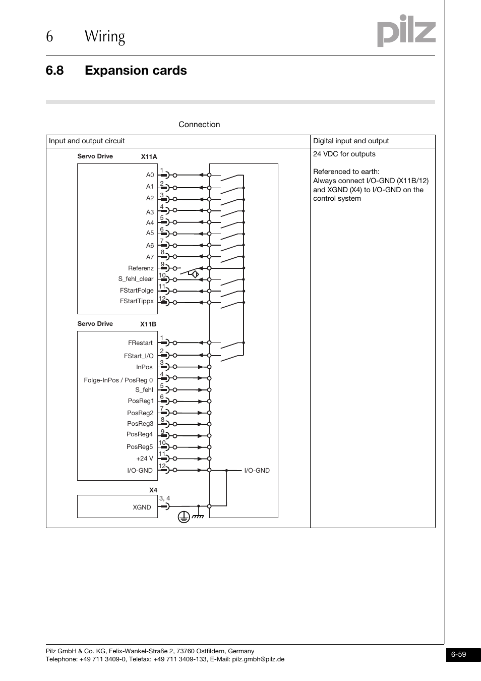 6wiring, 8 expansion cards | Pilz PMCprotego D.72/000/0/0/2/208-480VAC User Manual | Page 167 / 209