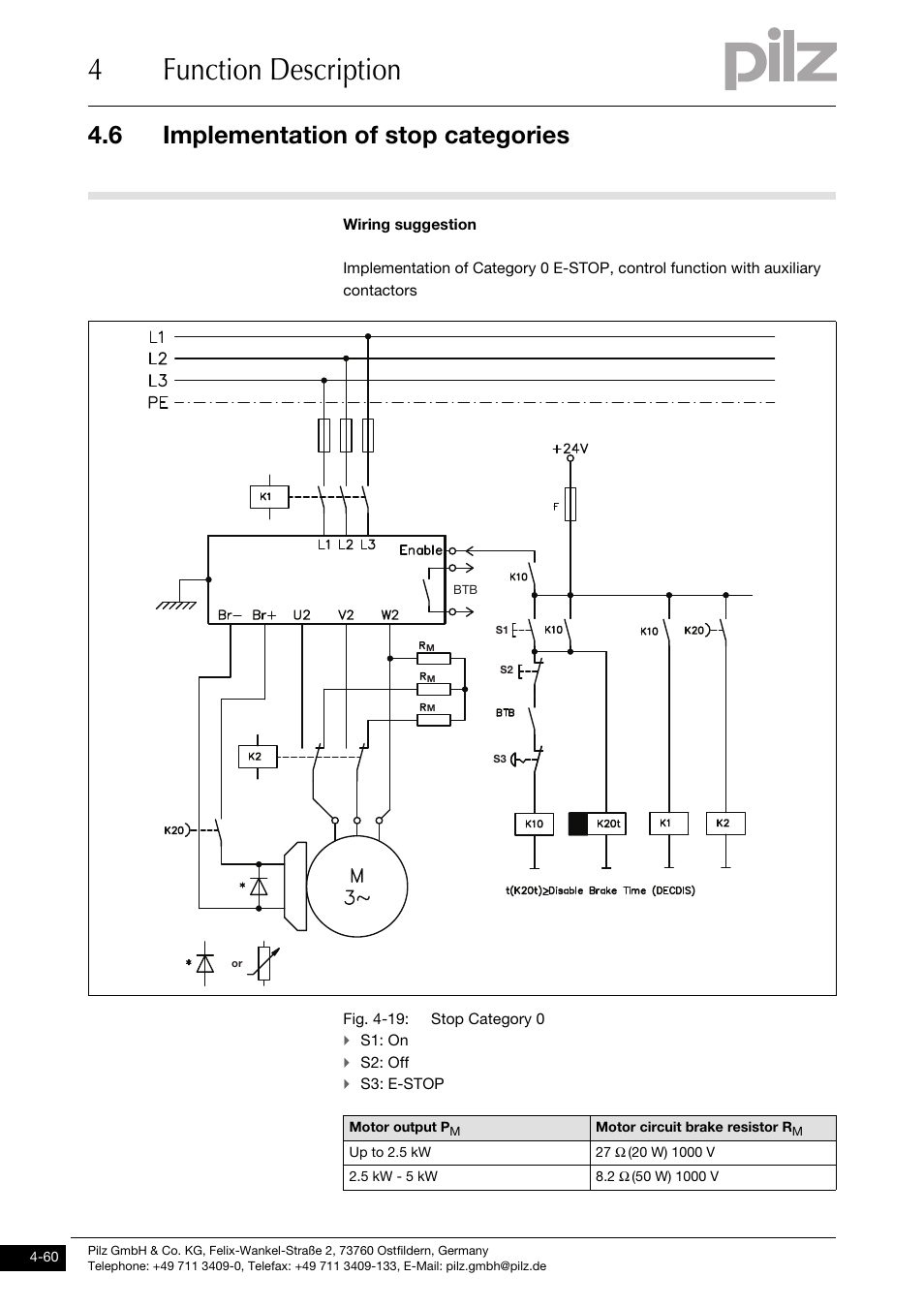 4function description, 6 implementation of stop categories | Pilz PMCprotego D.72/000/0/0/2/208-480VAC User Manual | Page 94 / 209