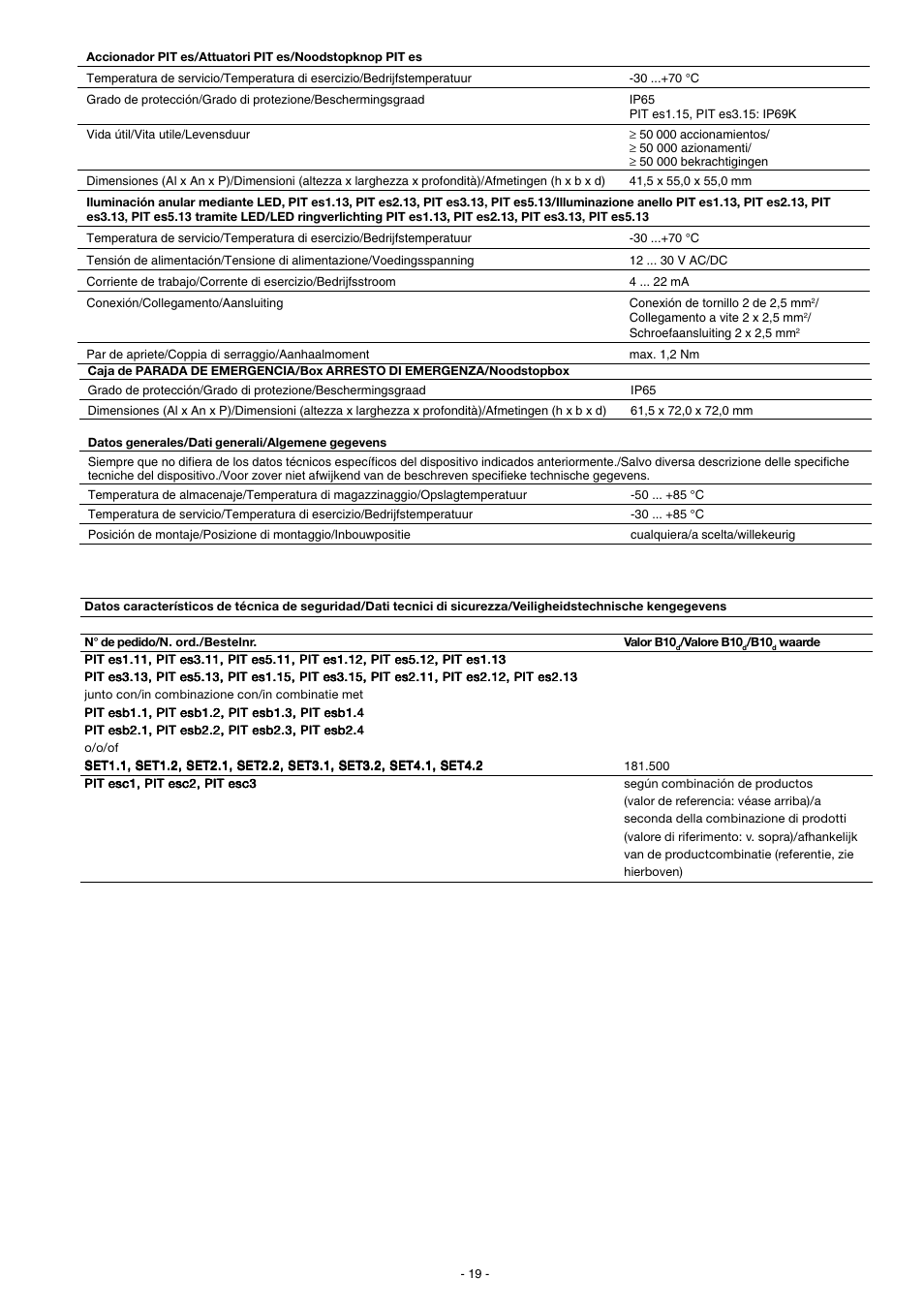 Pilz SET3.1: PIT es3.1 / 2 n/c User Manual | Page 19 / 24