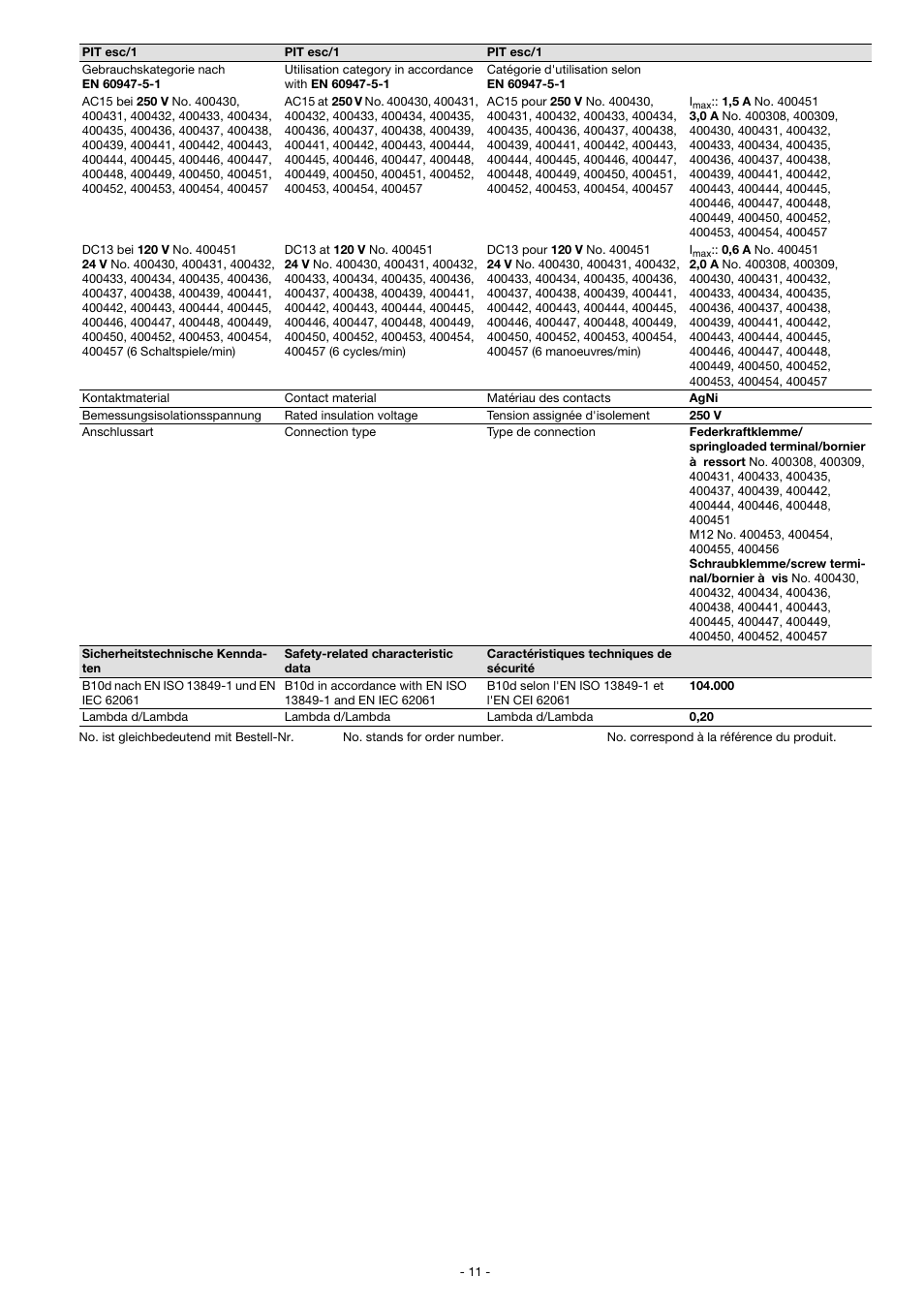 Pilz PIT es Set1s-1 User Manual | Page 11 / 14