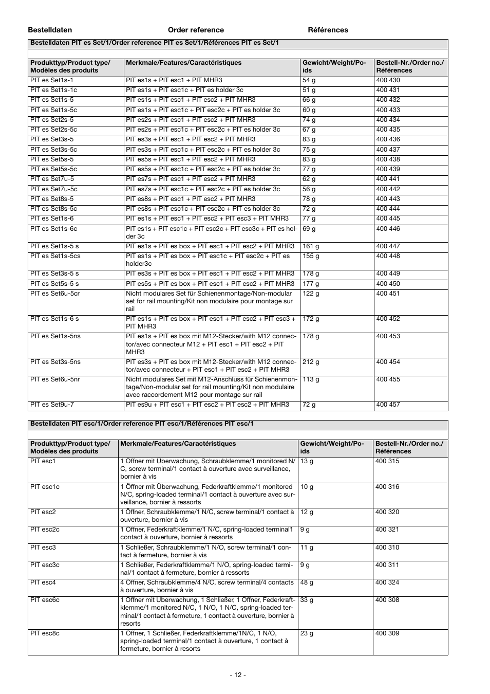 Pilz PIT es Set1s-1 User Manual | Page 12 / 14