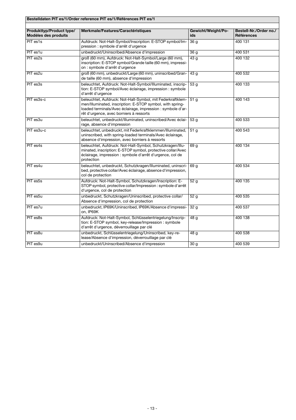Pilz PIT es Set1s-1 User Manual | Page 13 / 14