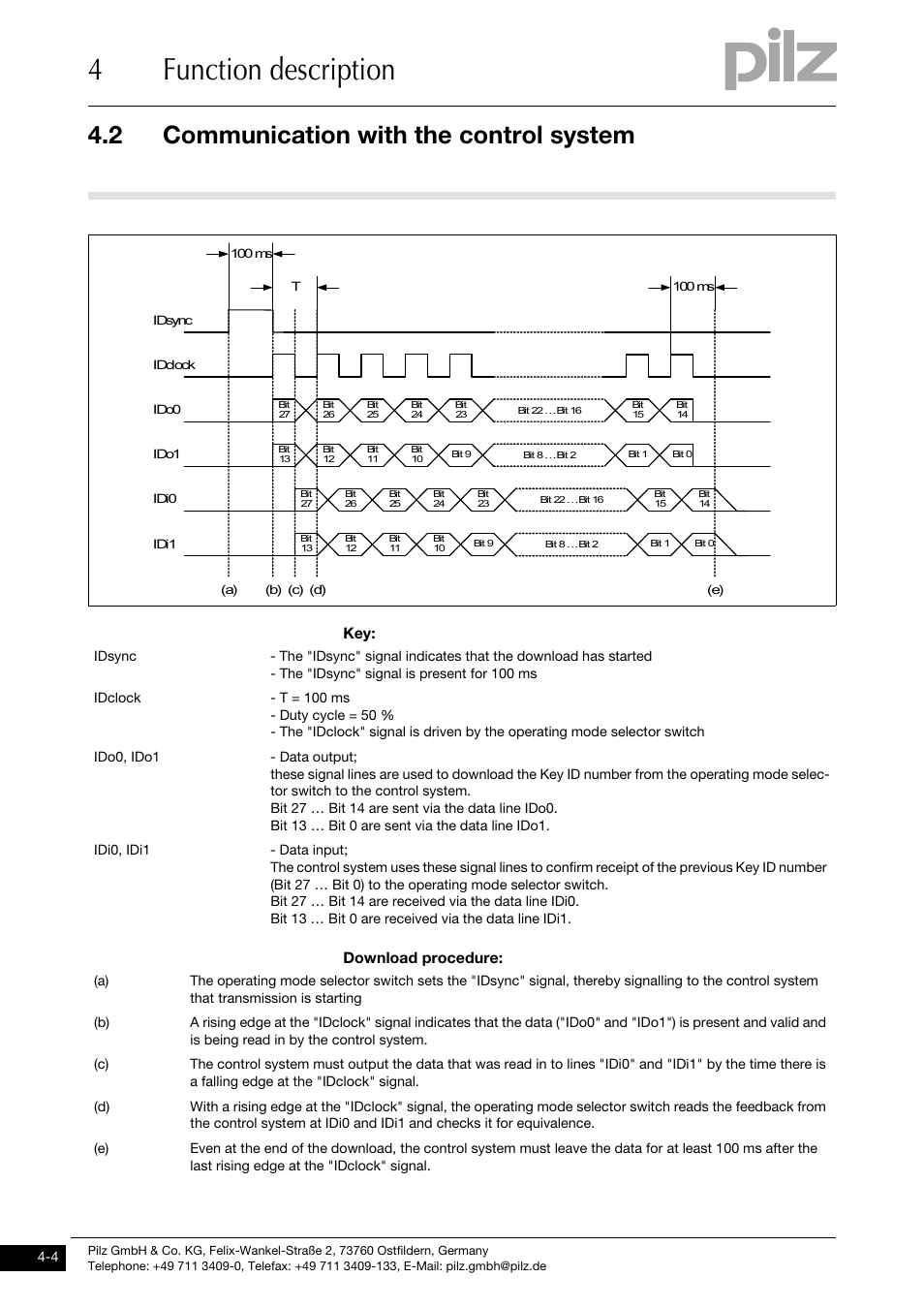 Communication with the control system, 4function description, 2 communication with the control system | Key: download procedure | Pilz PIT m3.1p User Manual | Page 18 / 41