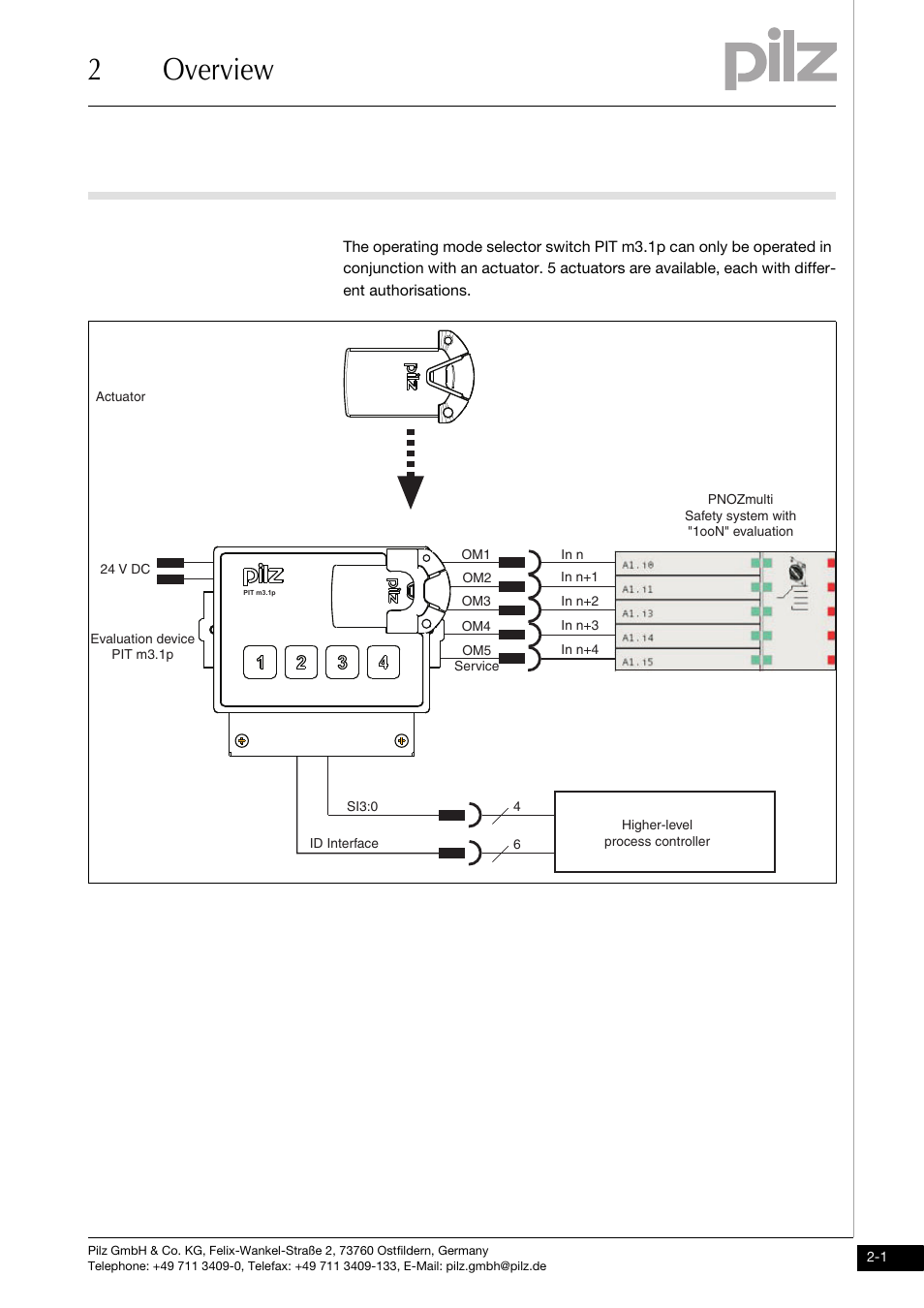 Overview, 2overview | Pilz PIT m3.1p User Manual | Page 9 / 41