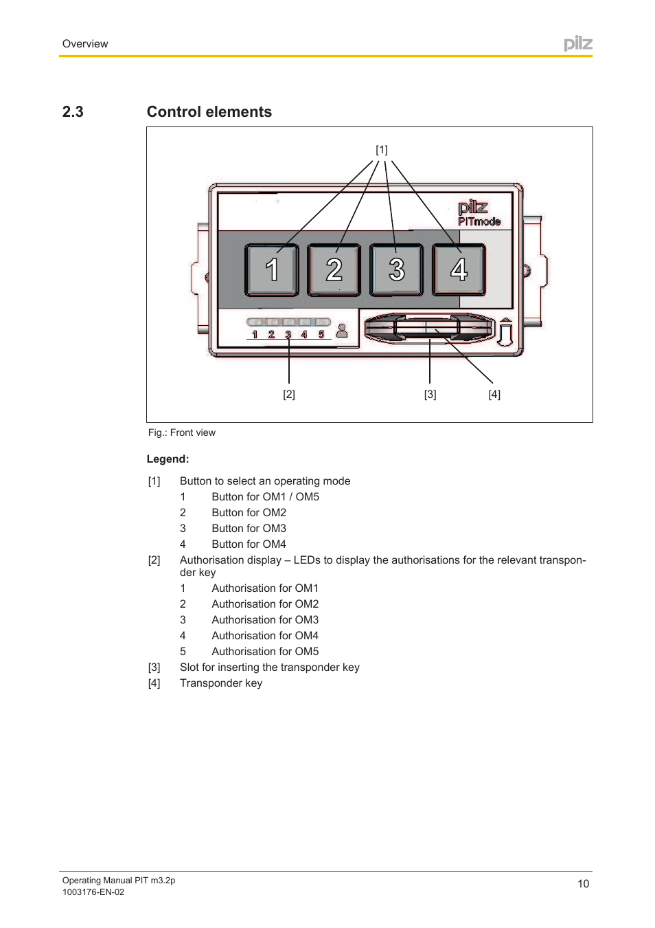 3 control elements, Control elements | Pilz PIT m3.2p machine tools pictogram User Manual | Page 10 / 58