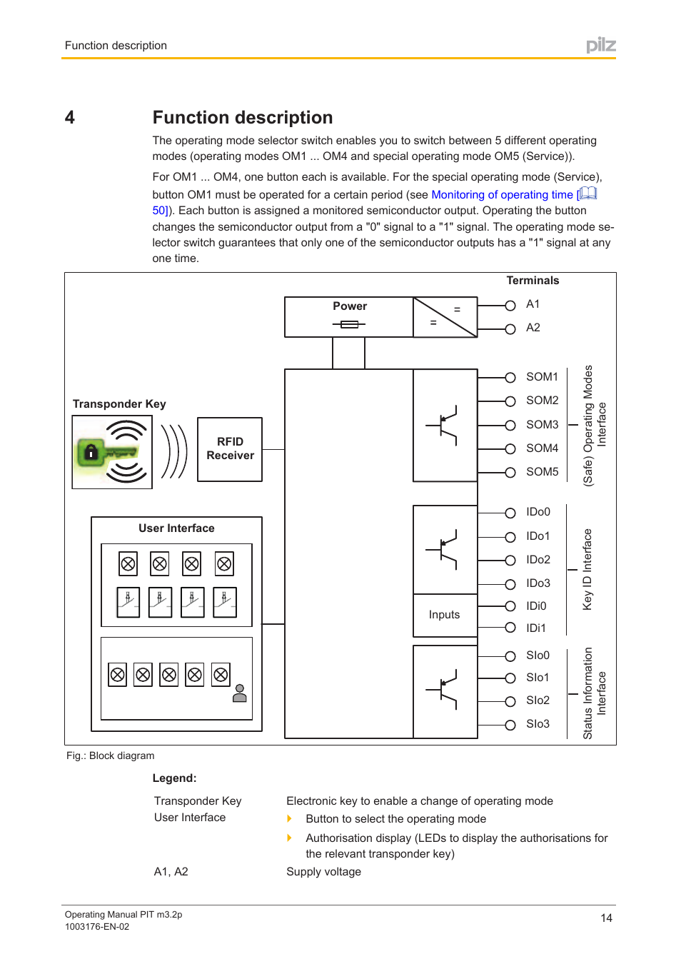 4 function description, Section 4, Function description | 4function description | Pilz PIT m3.2p machine tools pictogram User Manual | Page 14 / 58