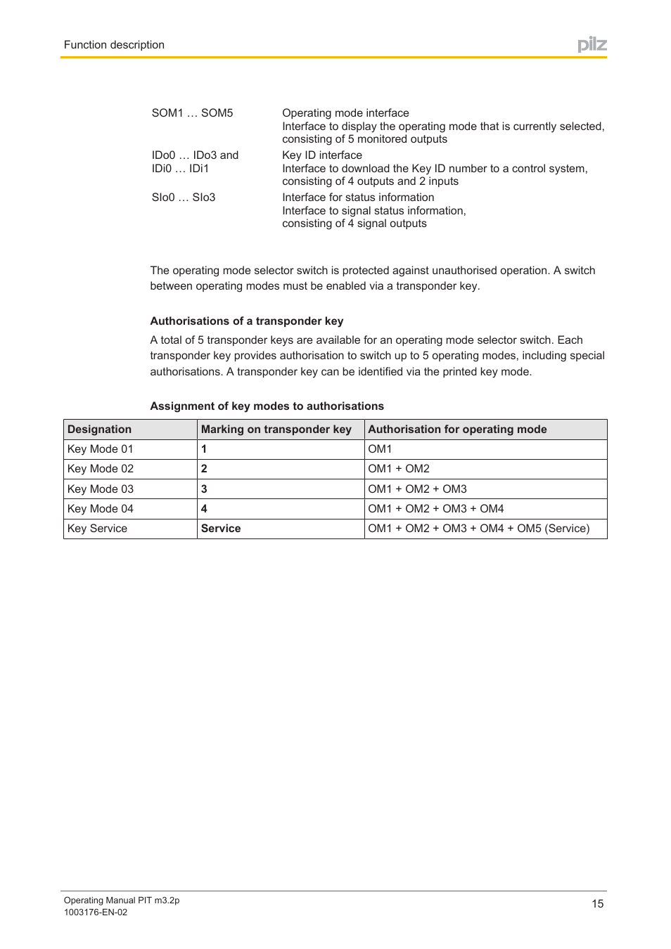 Pilz PIT m3.2p machine tools pictogram User Manual | Page 15 / 58